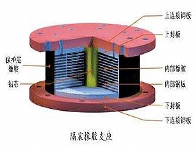 青冈县通过构建力学模型来研究摩擦摆隔震支座隔震性能