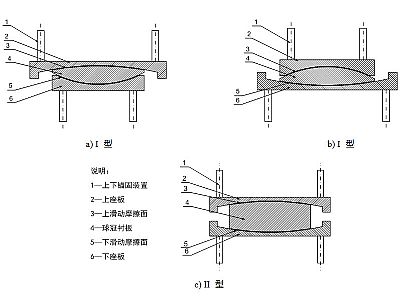 青冈县建筑摩擦摆隔震支座分类、标记、规格